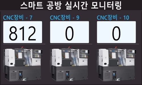 스마트 공방 CNC 장비 실시간 생산수량 모니터링 화면