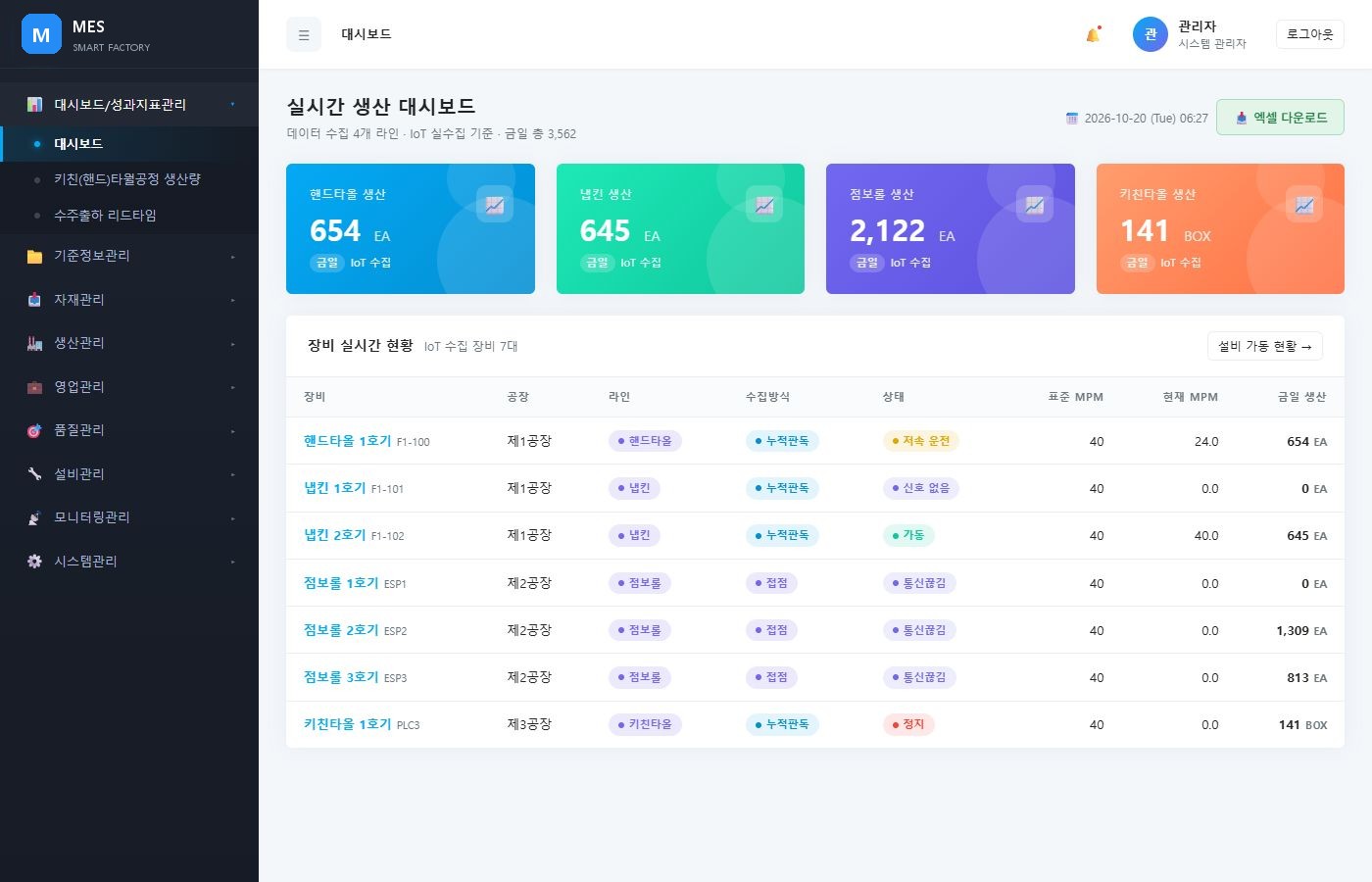 MES 실시간 생산 대시보드