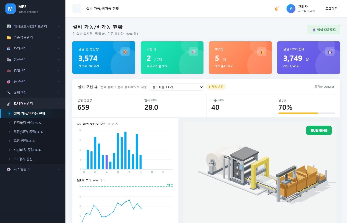 설비 가동·비가동 현황 실시간 화면 — 가동률, 시간대별 생산량, 설비 모션 뷰