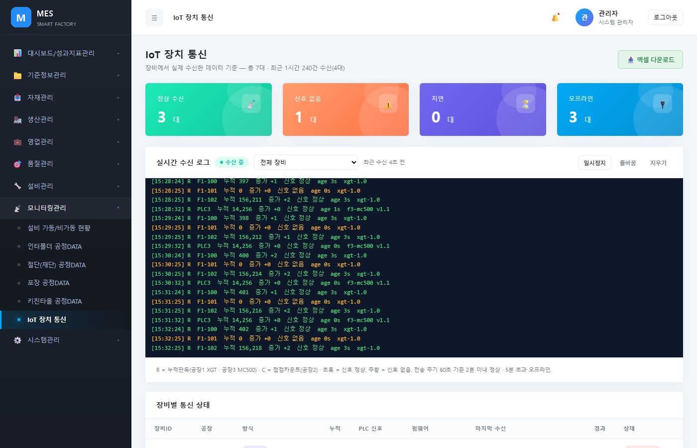 IoT 장치 통신 실시간 수신 로그