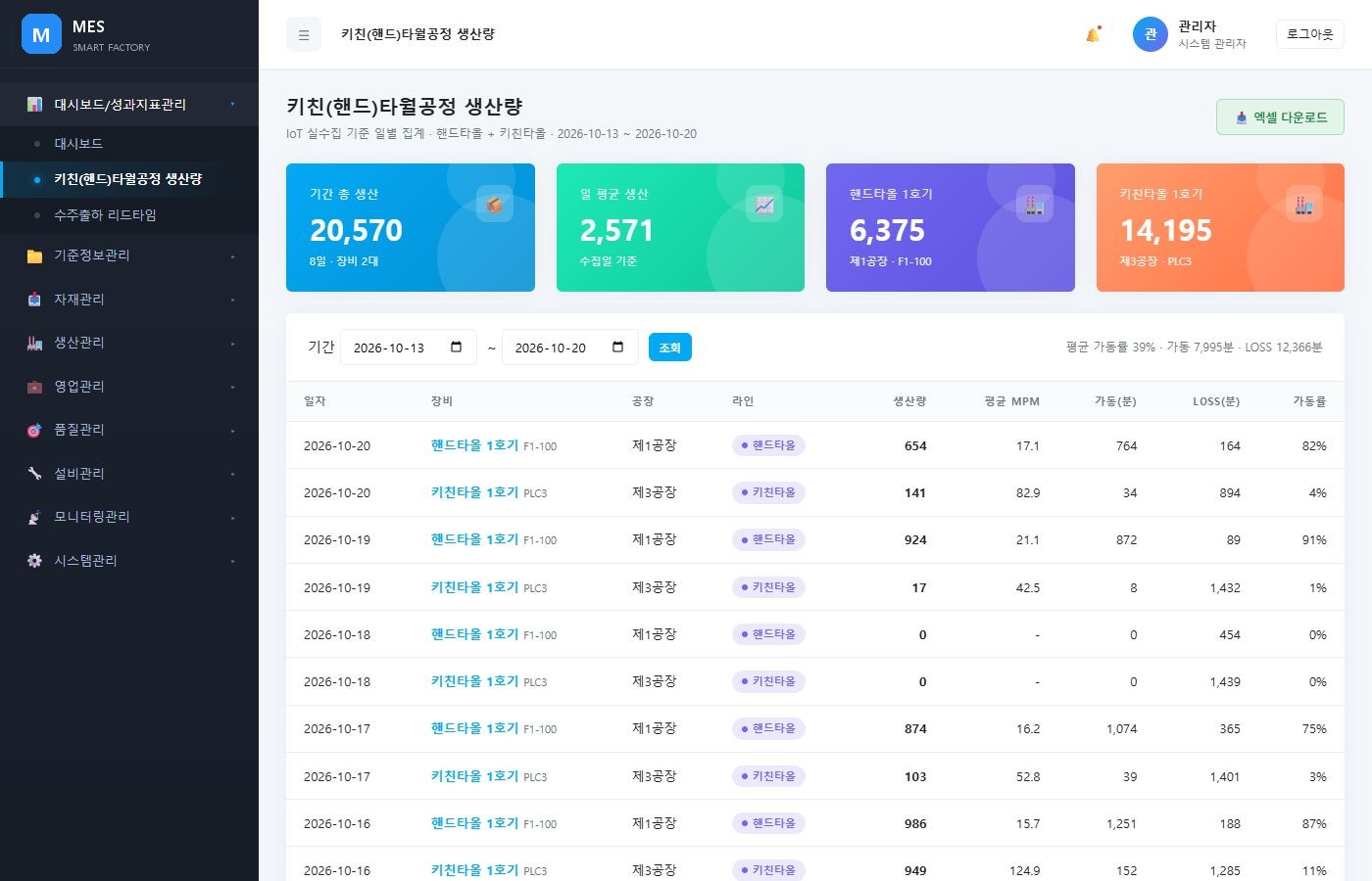 공정별 생산량 집계 화면